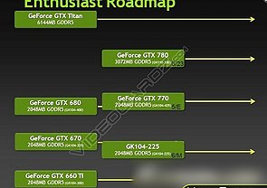 nVidia GeForce 700 Serie Roadmap